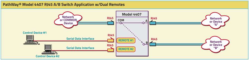 PathWay® Model 4407 RJ45 A/B Switch Application drawing PathWay® Model 4407 RJ45 A/B Switch Application w/Dual Remote Controls