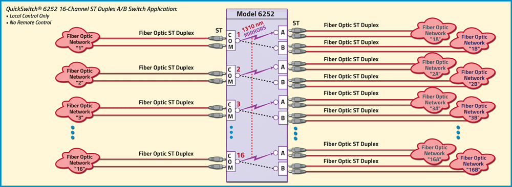 QuickSwitch® 6252 16-Channel A/B Switch Application