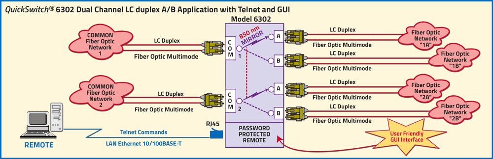 QuickSwitch® 6302 Dual Channel LC Duplex A/B Switch with Telnet and GUI application drawing QuickSwitch® 6302 Dual Channel LC Duplex A/B Switch with Telnet and GUI application drawing