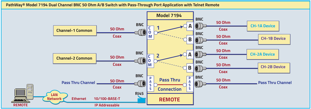 PathWay Model 7194 Dual Channel BNC 50 Ohm Application drawing w/Pass-Through port drawing PathWay Model 7194 Dual Channel BNC 50 Ohm Application w/Pass-Through port Application