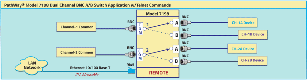 PathWay Model 7198 Dual Channel BNC A/B Switch application drawing PathWay Model 7198 Dual Channel BNC A/B Switch application