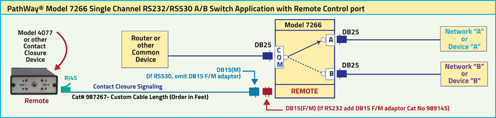 PathWay Model 7266 Single Channel RS232/RS520 A/B Switch Application 
