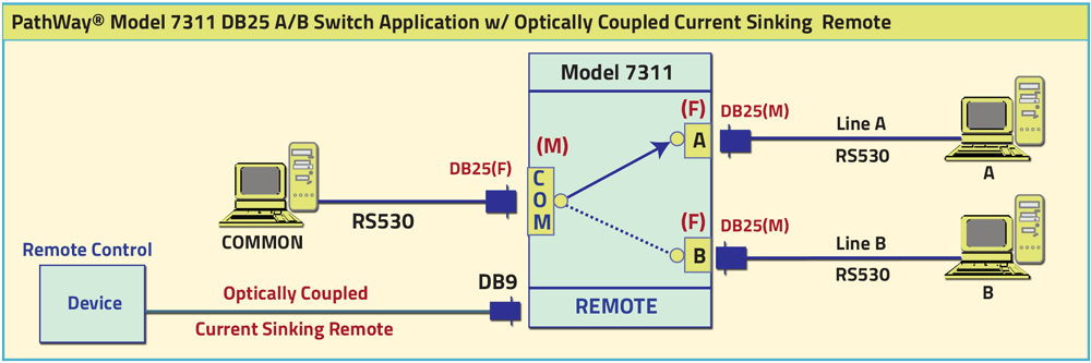 PathWay Model 7311 DB25 A/B Switch Application drawing PathWay Model 7311 DB25 A/B Switch Application