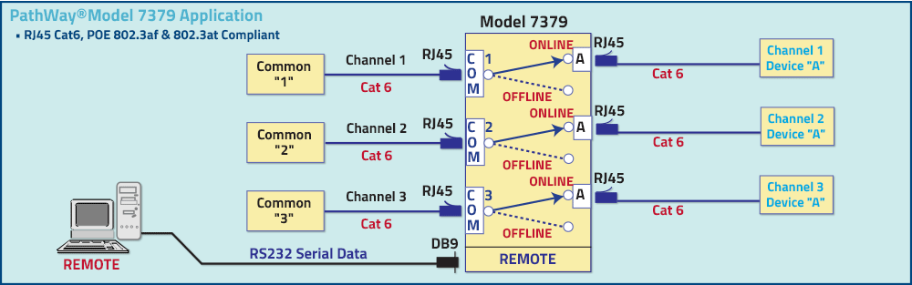 Model 7379 Tri-Channel RJ45 Cat6, POE Compliant ON/OFF Switch App drawing Model 7379 Tri-Channel RJ45 Cat6, POE Compliant ON/OFF Switch App drawing