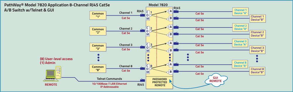 PathWay Model 7820 8-Chanenl RJ45 Cat5e Application diagram drawing PathWay Model 7820 8-Chanenl RJ45 Cat5e Application