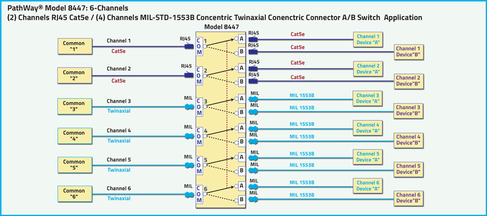PathWay Model 8447 6-Channel Switch