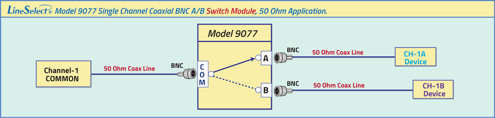 LineSelect® Model 9077 Single Channel Coaxial BNC A/B Switch Module, 50 Ohm Application Drawing LineSelect® Model 9077 Single Channel Coaxial BNC A/B Switch Module, 50 Ohm Application