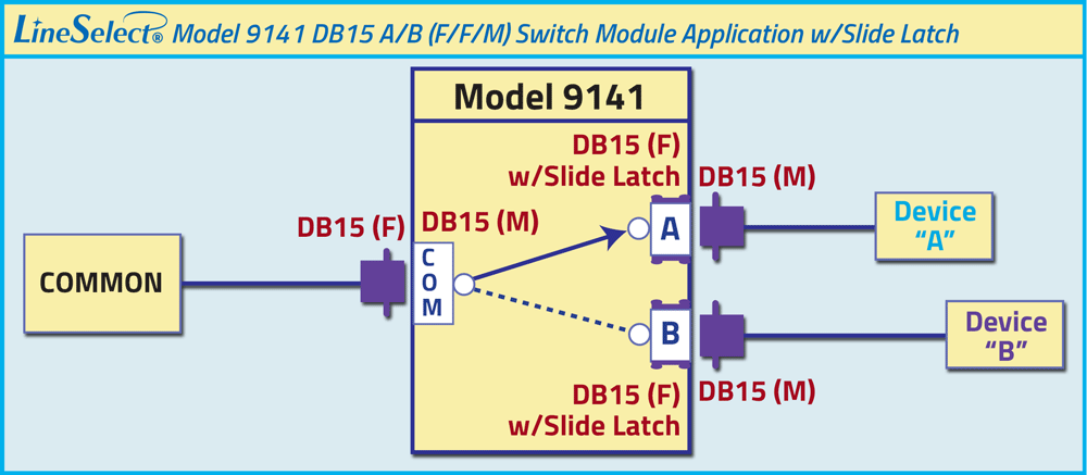 LineSelect® Model 9141 DB15 Transceiver A/B (F/F/M) Switch Application Drawing LineSelect® Model 9141 DB15 Transceiver A/B (F/F/M) Switch Application