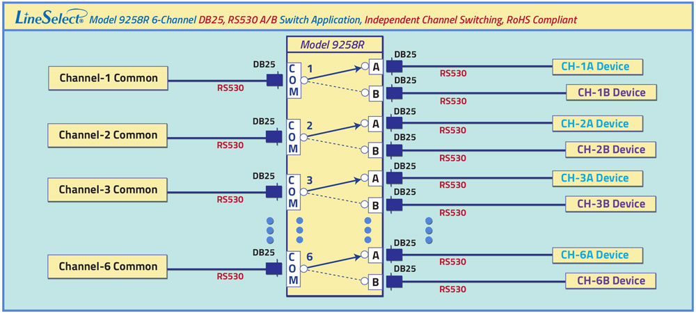 LineSelect Model 9258R 6-Channel DB25l, RS520 A/B Switch application drawing LineSelect Model 9258R 6-Channel DB25l, RS520 A/B Switch application