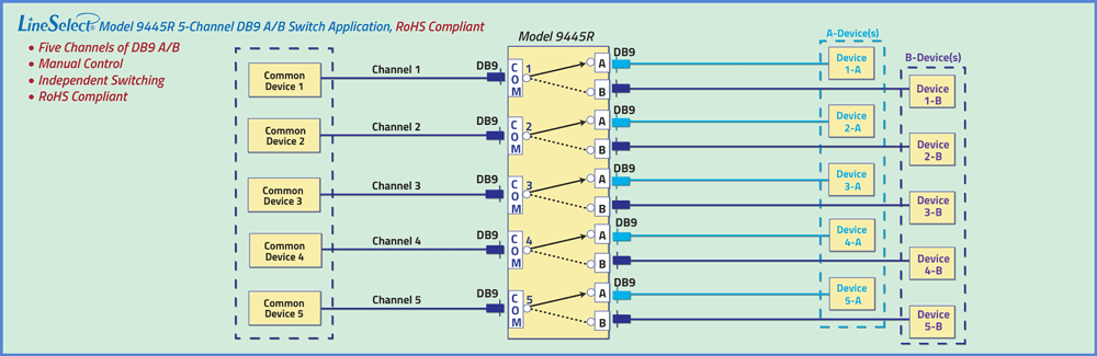 LineSelect® Model 9445 five channel DB9 Application drawing LineSelect® Model 9445 five channel DB9 Application