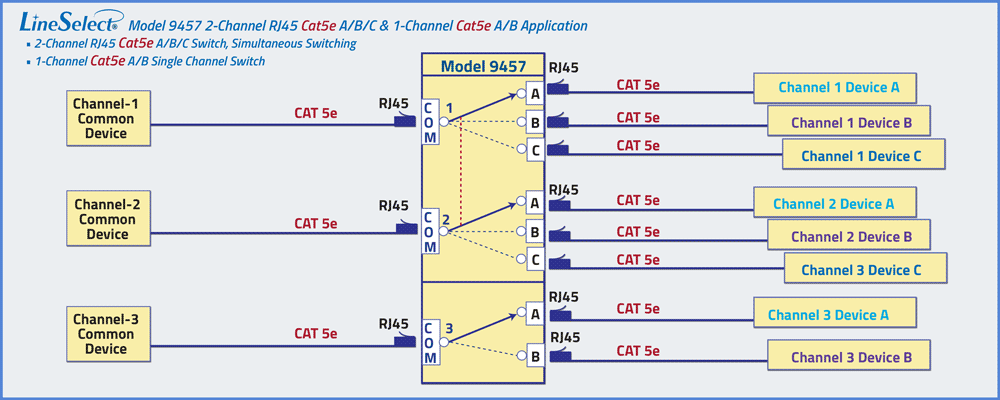 LineSelect Model 9457 2-Channel & 1 Channel application drawing LineSelect Model 9457 2-Channel & 1 Channelt