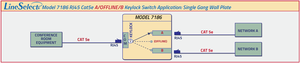 LineSelect Model 7186 A/OFFLINE/B Keylock Switch Application drawing LineSelect Model 7186 A/OFFLINE/B Keylock Switch Application