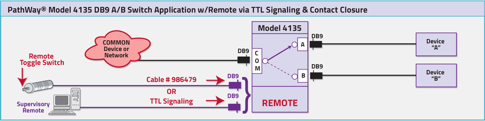 PathWay® Model 4135 DB9 A/B Switch Application Drawing PathWay® Model 4135 DB9 A/B Switch Application