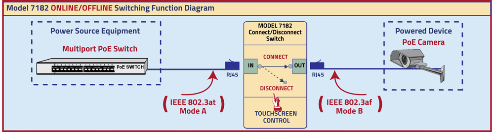 Model 7182 Connect/Disconnect Switching Function Diagram Drawing Model 7182 Connect/Disconnect Switching Function Diagram