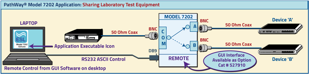 PathWay® Model 7202 GUI Application