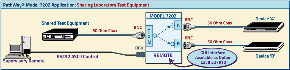PathWay® Model 7202 50 Ohm BNC Application drawing PathWay® Model 7202 50 Ohm BNC Application