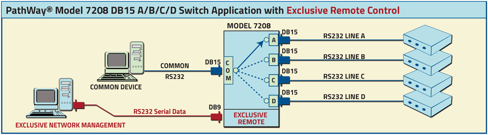 Model 7208 DB15 A/B/C/D Switch Application drawing Model 7208 DB15 A/B/C/D Switch Application Diagram