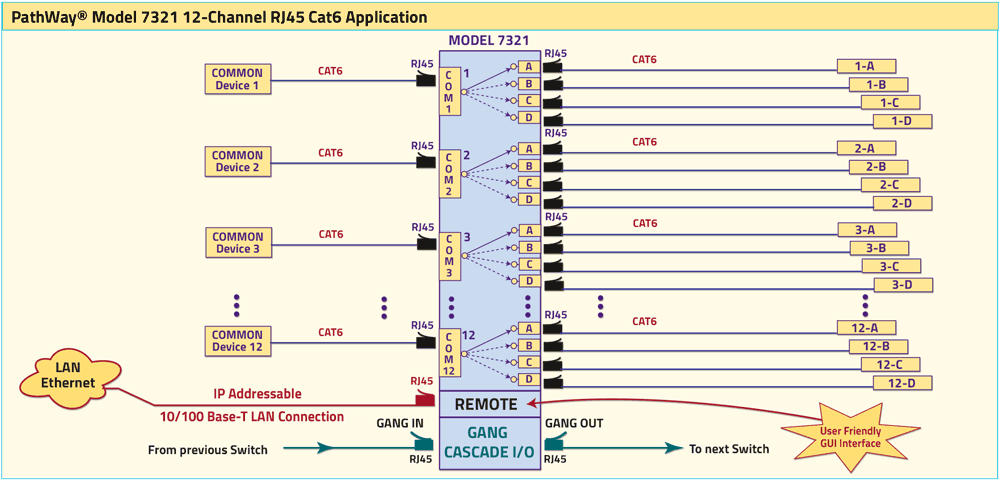 PathWay Model 7321 A/B/C/D Switch Application drawing PathWay Model 7321 A/B/C/D Switch Application