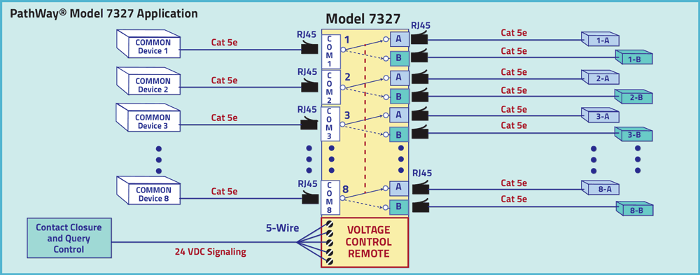 PathWay Model 7327 Cat5e RJ45 8-Channel A/B Switch Application with Terminal Strip Remote Application drawing PathWay Model 7327 Cat5e RJ45 8-Channel A/B Switch Application with Terminal Strip Remote Application