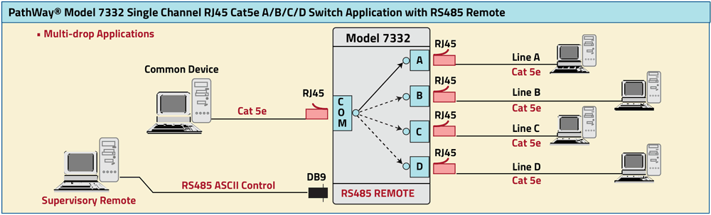 PathWay® Model 7332 RJ45 Cat5e A/B/C/D Switch, with RS485 Remote Control application drawing PathWay® Model 7332 RJ45 Cat5e A/B/C/D Switch, with RS485 Remote Control application