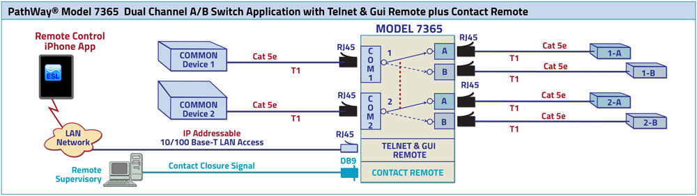 PathWay Model 7365 Dual Channel A/B Switch Application drawing PathWay Model 7365 Dual Channel A/B Switch Application w/Telnet & GUI, & Contact Closure
