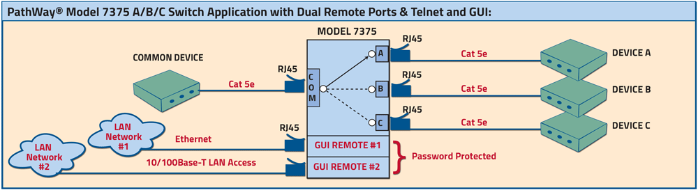 PathWay® Model 7375 RJ45 Cat5e A/B/C Switch with Dual Remote ports & GUI Application drawing PathWay® Model 7375 RJ45 Cat5e A/B/C Switch with Dual Remote ports & GUI Application