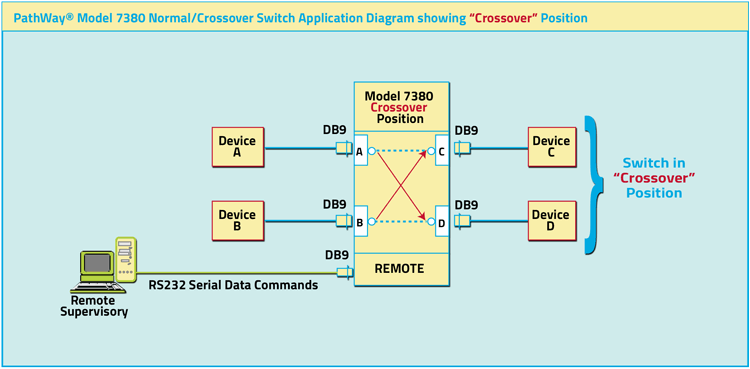 Model 7380 A/B/C/D Switch Crossover Switch