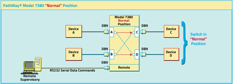 Model 7380 A/B/C/D Switch Normal Crossover Switch