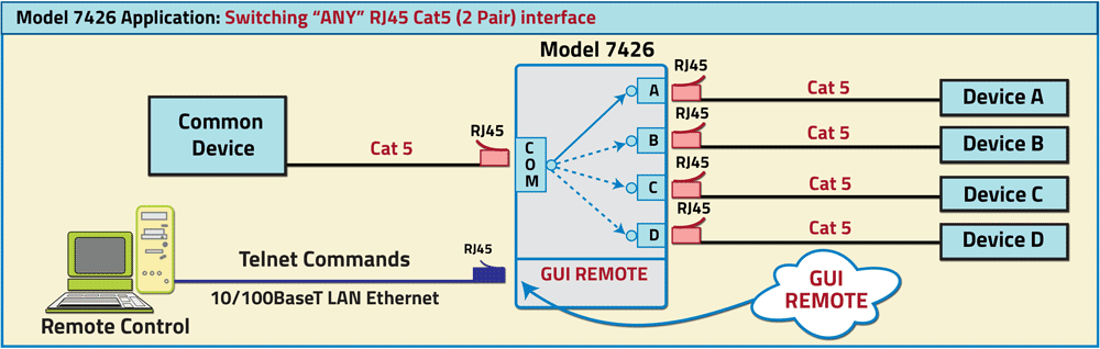 PathWay Model 7426 Cat5 RJ45 A/B/C/D switch application