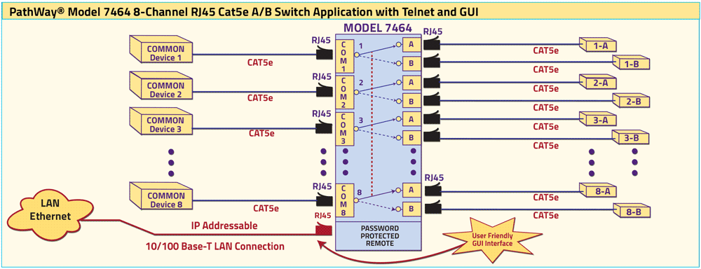 PathWay Model 7464 8-Channel RJ45 Cat5 A/B Switch with Telnet and GUI Application drawing PathWay Model 7464 8-Channel RJ45 Cat5 A/B Switch with Telnet and GUI Application