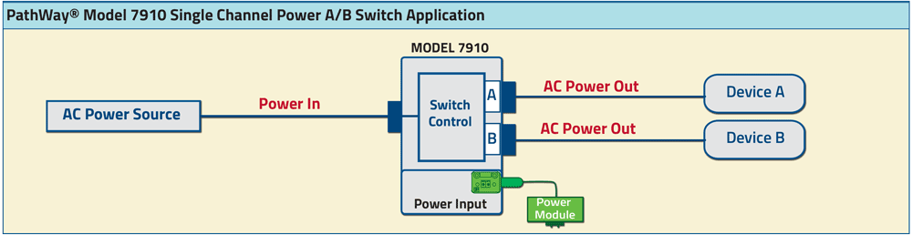 PathWay® Model 7910 120 Volts A/B Switch Application drawing PathWay® Model 7910 120 Volts A/B Switch Application