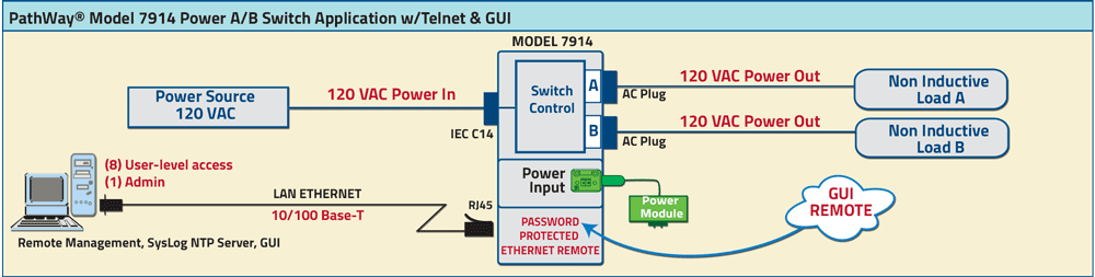 PathWay Model 7914 Single Channel 120 Volts Power A/B Switch Application drawing PathWay Model 7914 Single Channel 120 Volts Power A/B Switch Application