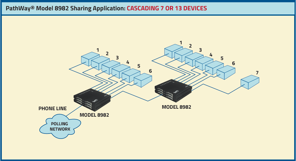PathWay® Model 8982 7-to-1 Broadcast Sharing unit Drawing PathWay® Model 8982 7-to-1 Broadcast Sharing unit