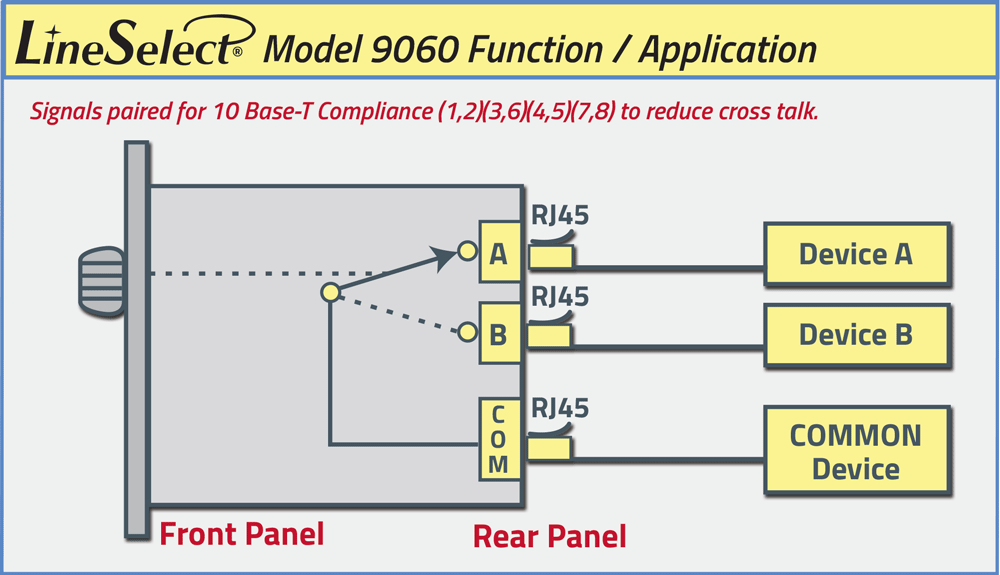 Lineselect Model 9060 RJ45 A/B Switch Module Application Drawing Lineselect Model 9060 RJ45 A/B Switch Module Lineselect Model 9060 RJ45 A/B Switch Module Application