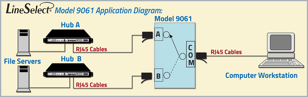Lineselect Model 9061 RJ45 (2 Pair) 10 Base-T A/B Switch Module Application Drawing Lineselect Model 9061 RJ45 (2 Pair) 10 Base-T A/B Switch Module Application