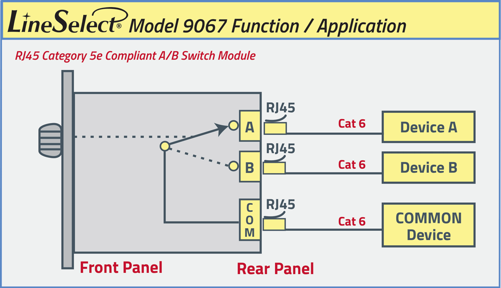 LineSelect® Model 9067 RJ45 Cat5e A/B Switch Module Application Drawing LineSelect® Model 9067 RJ45 Cat5e A/B Switch Module Application