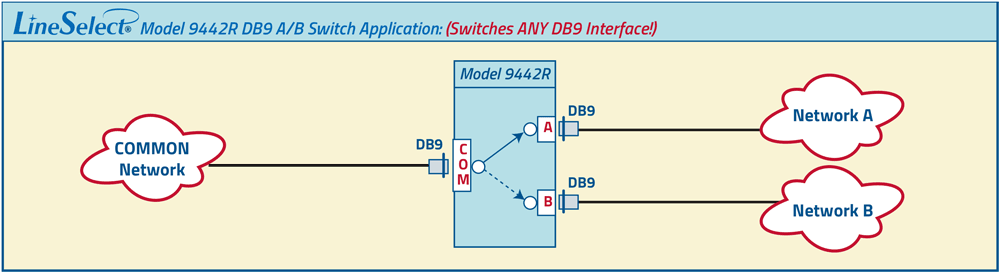 LineSelect Model 9442R DB9 A/B Switch Application drawing, RoHS Compliant LineSelect Model 9442R DB9 A/B Switch Application, RoHS Compliant