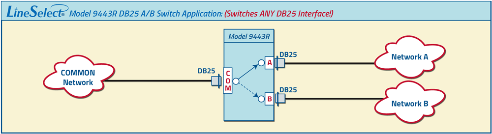 LineSelect Model 9443R DB25 A/B Application drawing LineSelect Model 9443R DB25 A/B Application, RoHS Compliant