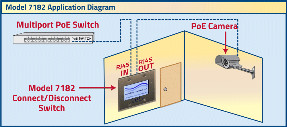 Model 7182 PoE Switch, Touch Sensitive Display Control Application Drawing Model 7182 PoE Switch, Touch Sensitive Display Control Application