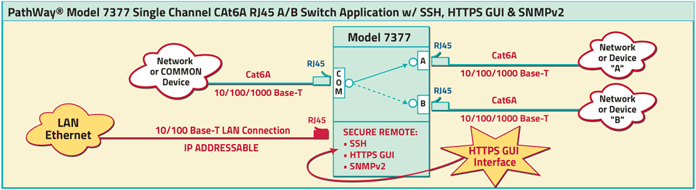 PathWay® Model 7377 Cat6A A/B Switch Application drawing PathWay® Model 7377 Cat6A A/B SwitchPathWay® Model 7377 Cat6A A/B Switch Application