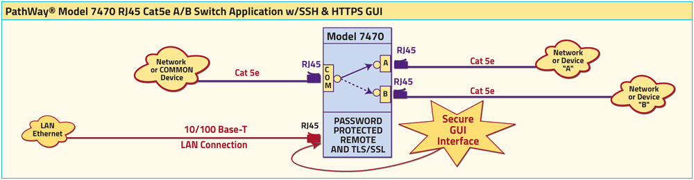 PathWay® Model 7470 RJ45 Cat5e A/B Switch Application drawing PathWay® Model 7470 RJ45 Cat5e A/B Switch Application