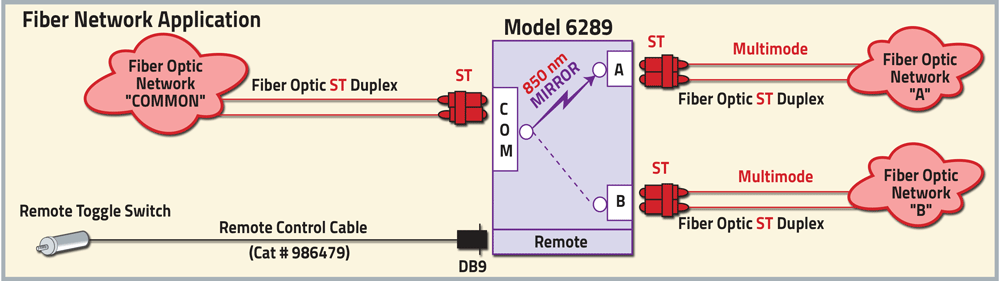 QuickSwitch Model 6289 Fiber Optic Mirror ST Duplex A/B Switch Application Drawing QuickSwitch Model 6289 Fiber Optic Mirror ST Duplex A/B Switch Application