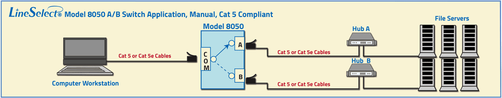 LineSelect® Model 8050 Cat5 RJ45 A/B rotary switch application drawing LineSelect® Model 8050 Cat5 RJ45 A/B rotary switch application