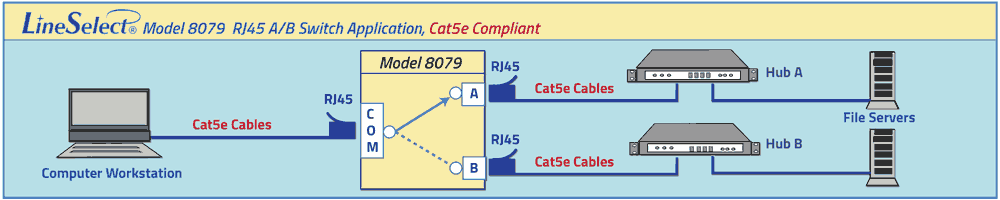 LineSelect® Model 8079 A/B a Cat5e Compliant application drawing LineSelect® Model 8079 A/B a Cat5e Compliant application