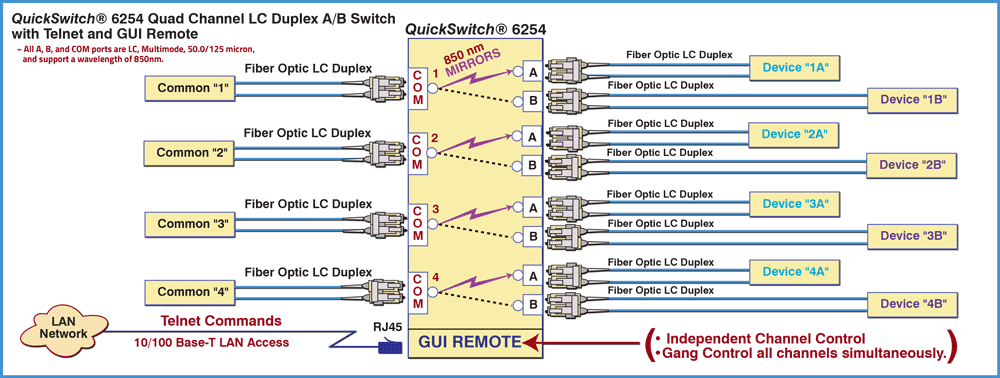 QuickSwitch 6254 Quad Channel LC Duplex Application drawing QuickSwitch 6254 Quad Channel LC Duplex Application