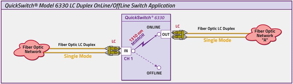 QuickSwitch 6330 Single Channel LC duplex application drawing QuickSwitch 6330 Single Channel LC duplex application