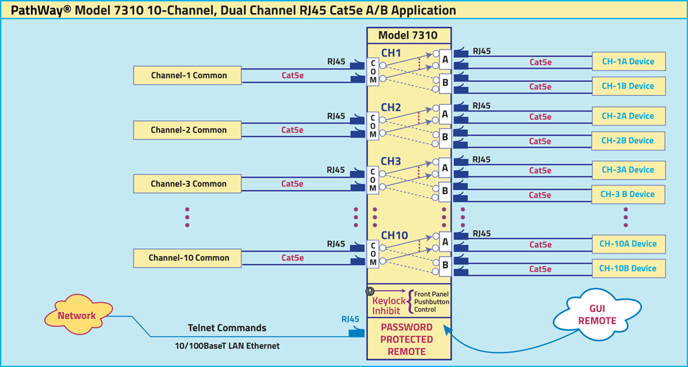 PathWay Model 7310 10-Channel, Dual Channel RJ45 Cat5e A/B Switch Application Drawing PathWay Model 7310 10-Channel, Dual Channel RJ45 Cat5e A/B Switch Application