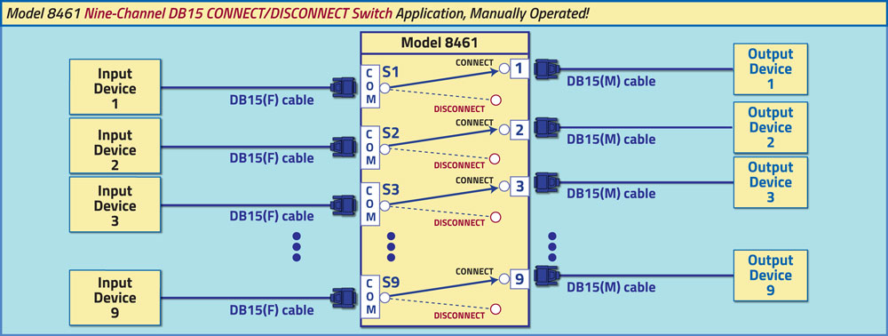 Model 8461 9-Channel DB15 CONNECT / DISCONNECT Manual switch application.