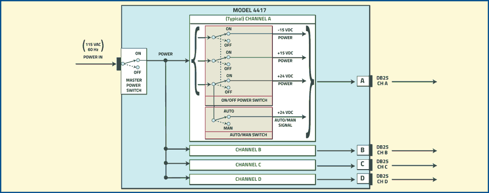Model 4417 4-Channel Power Supply Distribution Switch application drawing Model 4417 4-Channel Power Supply Distribution Switch application