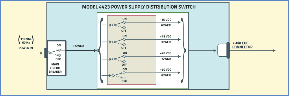 PathWay Model 4423 Power Supply Distribution Application drawing PathWay Model 4423 Power Supply Distribution Application